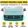thumbnail image 4 of VEVOR Portable Car Freezer, 37 quart Portable Refrigerator Freezer, Dual Storage Zone Camping Freezer, -14.8℉~50℉ 12 volt Fridge Freezer, Car Freezer for Car and Home Use, DC 12/24v, AC 100-240v, 4 of 9