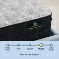 thumbnail image 4 of Serta 12.5" King Mattress, Classic Clarks Hill Ltd Plush Euro Top, Innerpring Adult Mattress, King Size Mattress, Adult Mattress, 4 of 8