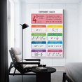 thumbnail image 2 of EXPONENT RULES Poster Printable Educational Posters Math Rules Decorative Painting Canvas Wall Art Posters for Room Aesthetic., 2 of 7