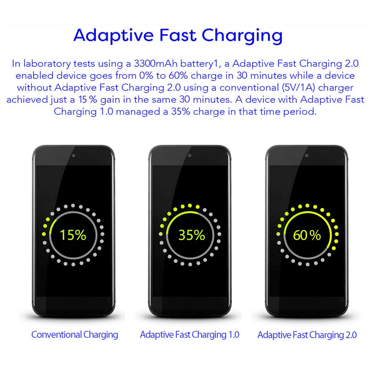 Chargeur USB 1 Port 5V 1A 1A noir