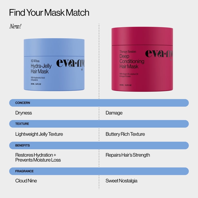 Eva NYC H2-Whoa Hydra-Jelly Hair Mask with Hyaluronic Acid, 8.4 Oz photo 8