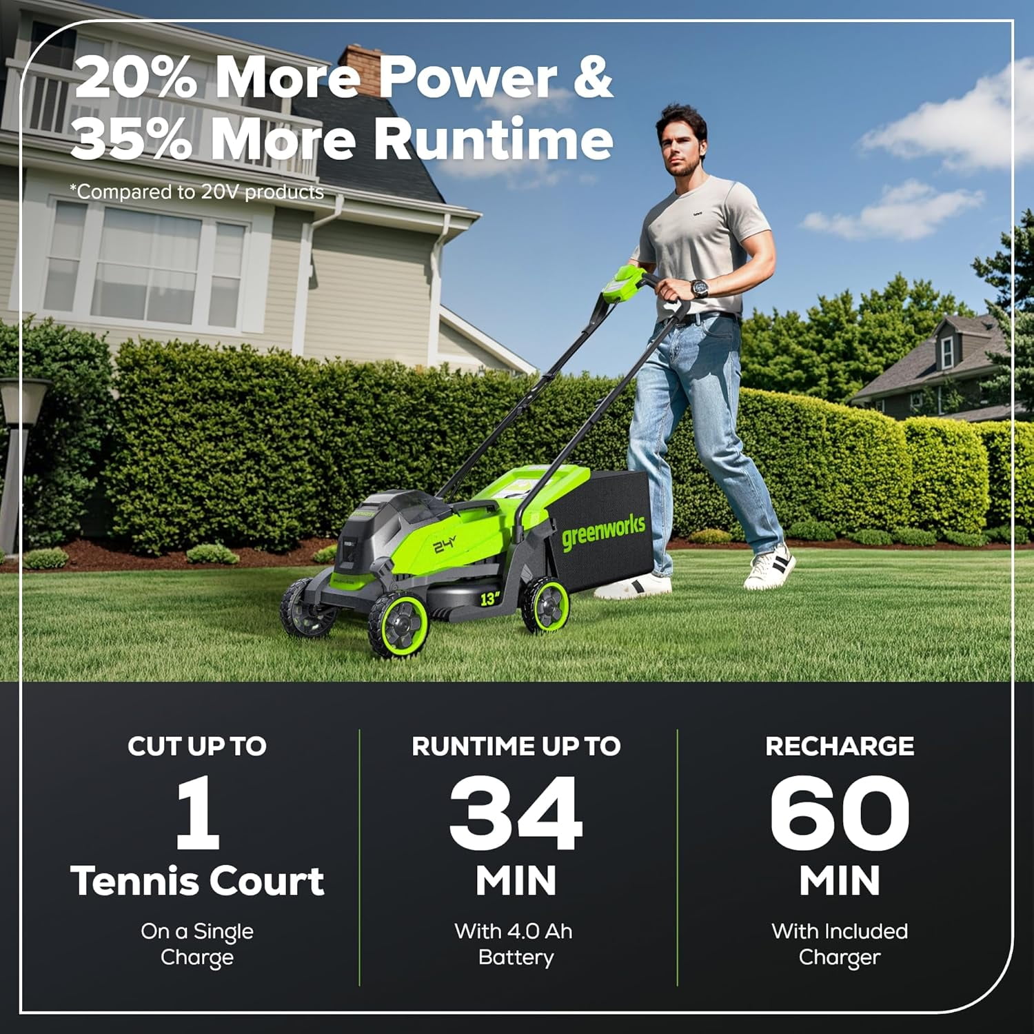 Greenworks 24V 13" Brushless (Push) Cordless Lawn Mower, 4.0Ah Battery and Charger