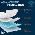 thumbnail image 4 of Disposable Underpads 23x36 Inch Chuck Pads - Incontinence Bed Pads Disposable for Adults kids Pets, Washable Waterproof, Large Size Pee Pads, 20/Pack, 4 of 9