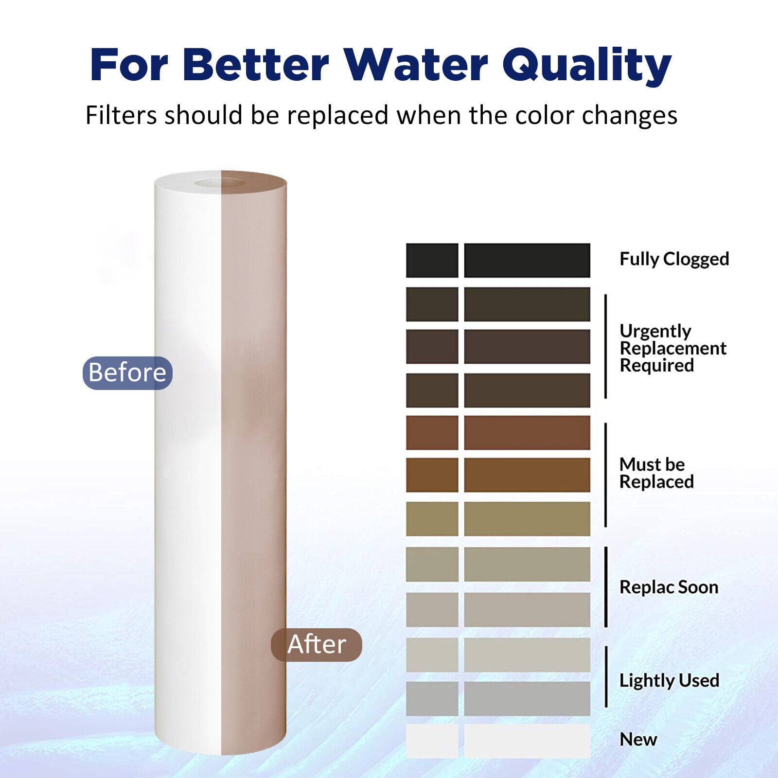 Membrane Solutions 20 Micron Sediment Water Filter Replacement Polypropylene Cartridge 20" x 2.5" for Whole House Filter System - 6 Pack
