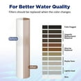 thumbnail image 3 of Membrane Solutions 1 Micron Sediment Water Filter Replacement Polypropylene Cartridge 20" x 2.5" for Whole House Filter System - 6 Pack, 3 of 9