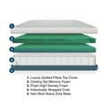 thumbnail image 3 of MedMattress RV Lux Glamper Hybrid Mattress, 3 of 4