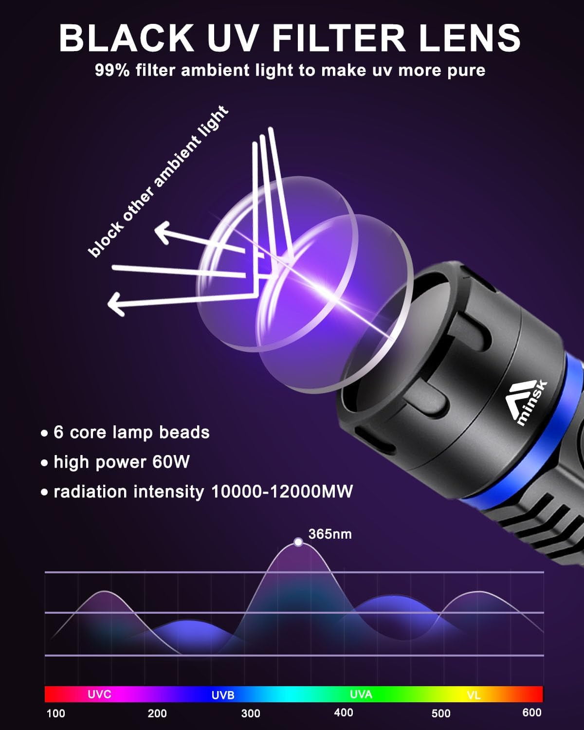 WOLFWAY Black Light 60W, Flashlights High Lumen, USB C Rechargeable, 2 Modes Powerful Lights for Pet Urine Detection, Resin Curing, Minerals, Blood Tracking, AC Leak