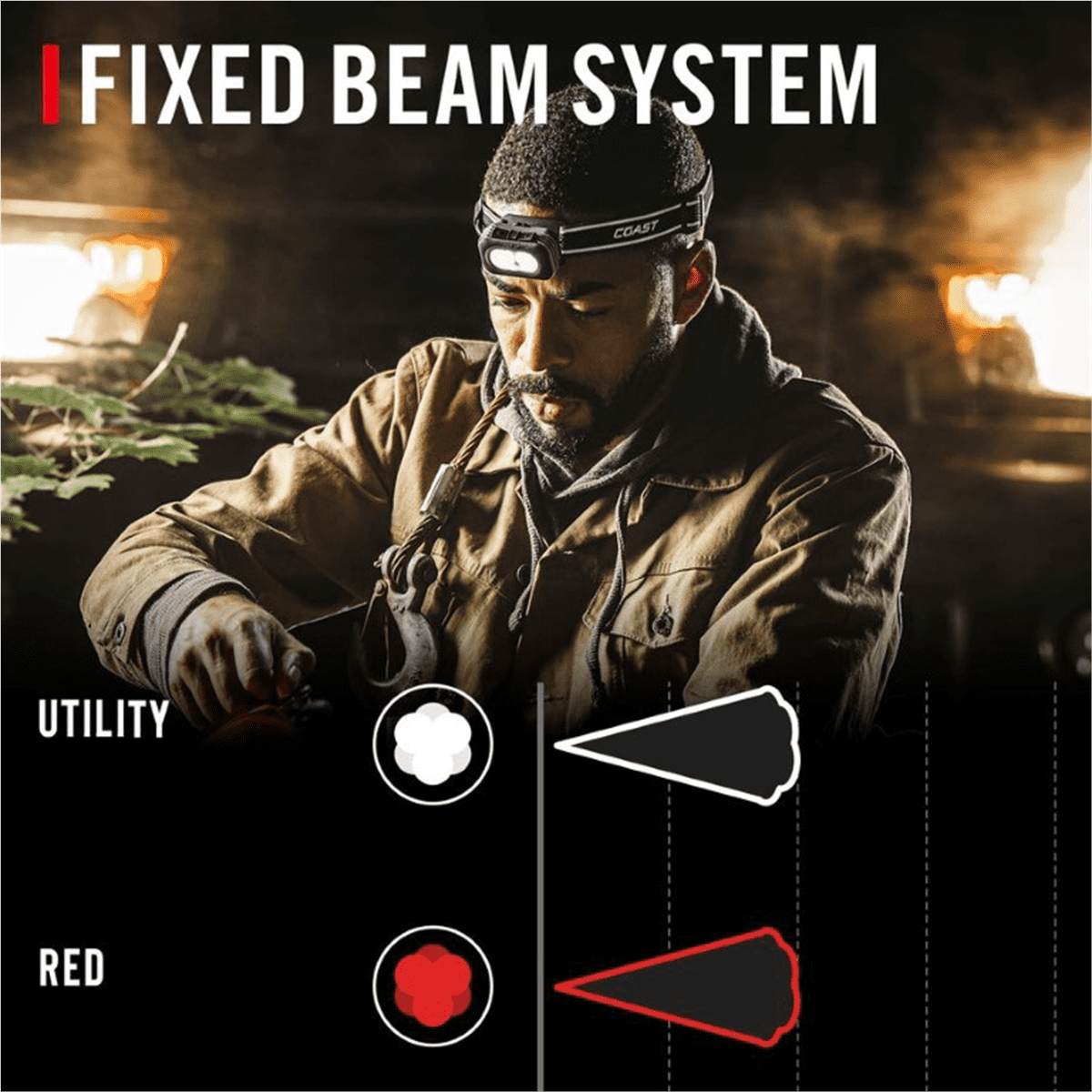 COAST RL10R Rechargeable Headlamp