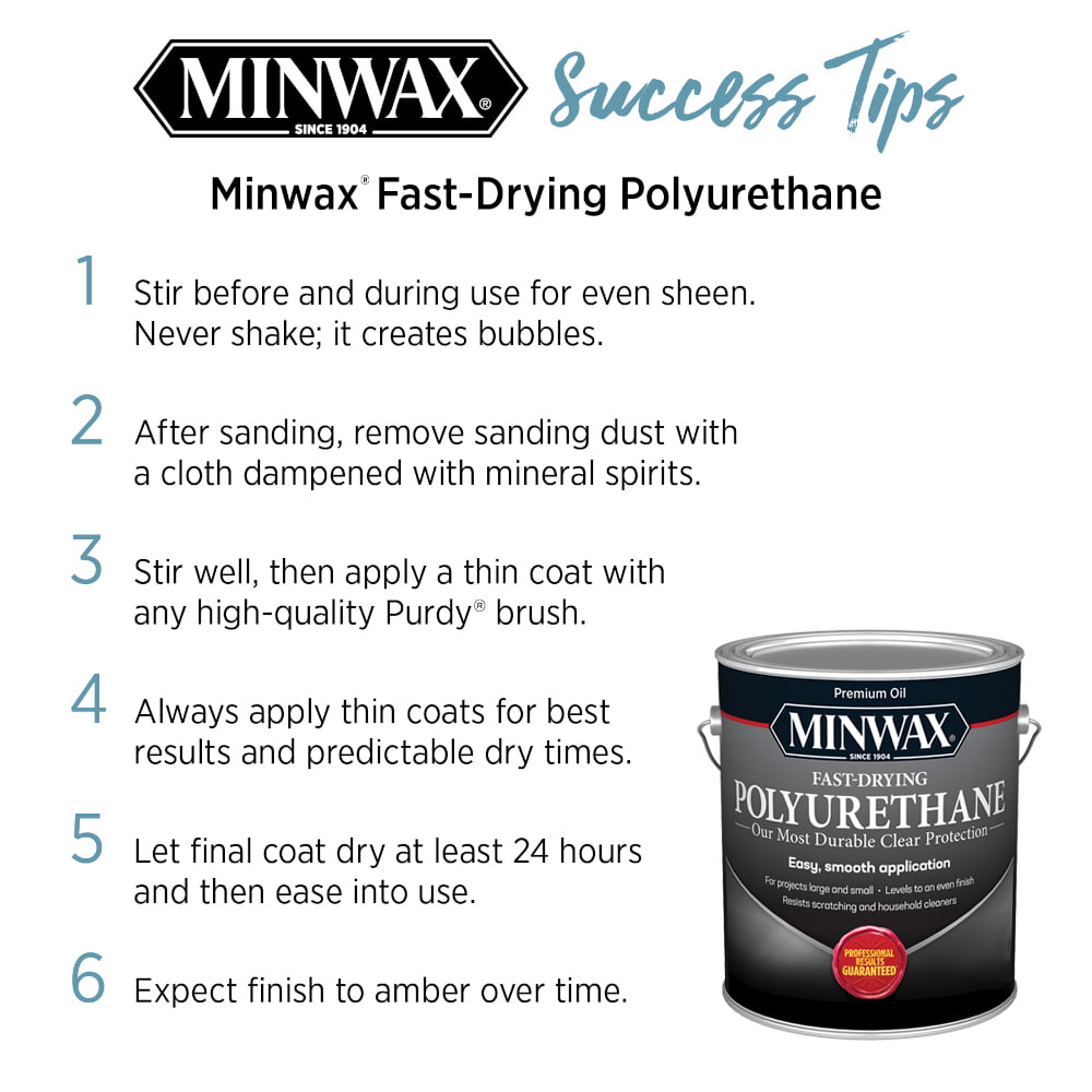 Minwax 31900 1g Gloss Fast Dry Polyurethane 350 Voc