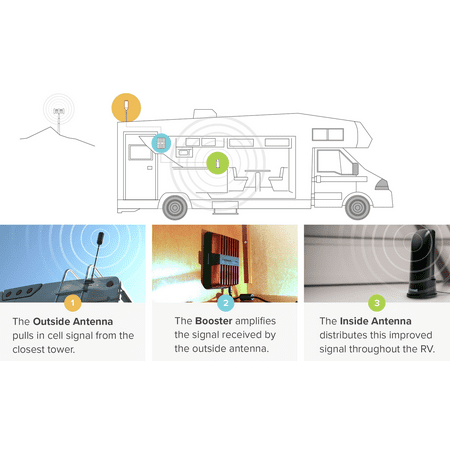 weBoost - Drive Reach RV Cellular Signal Booster Kit for RV's, Campers, Vans, Motorhomes, Boosts 5G & 4G LTE for All U.S. Carriers - Black