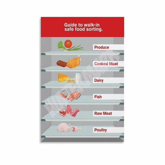 Guide to Walk-in Safe Food Sorting Food Storage Guidelines Illustrate Knowledge Poster Canvas Painting Posters And Prints Wall Art for Living Room Bedroom Decor