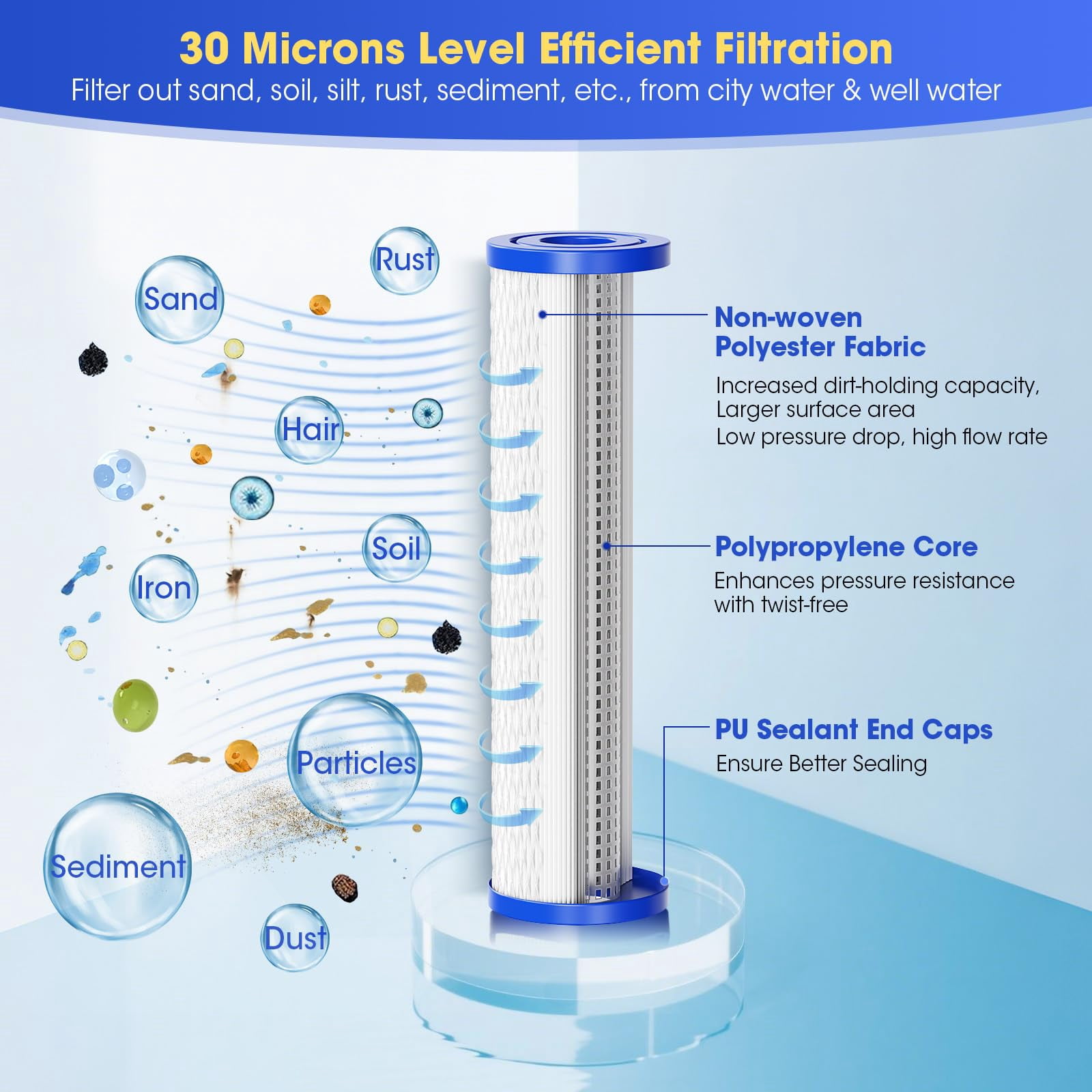 Cold Water Plug Filter Cartridge Filter Element 10"x2.5", 4 pcs 30 Micron Sedimentation Filters, Suitable for Cold Water Plug Pipes, Whole House Systems, Under Sink Systems, and Ice Bath Chillers