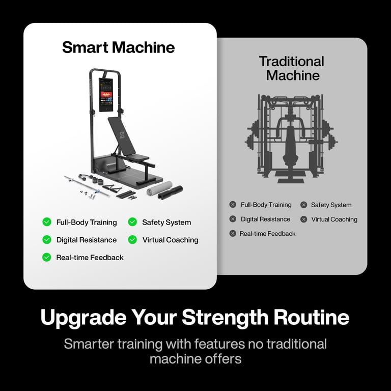 Speediance Gym Monster : Machine De Fitness Tout-en-un Avec écran Tactile, Résistance Jusqu'à 100 Kg Et Plus De 700 Mouvements