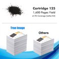 thumbnail image 3 of True Image 4-Pack Compatible Toner Cartridge for Canon 125 LBP6000 MF3010 Printer(Black), 3 of 11