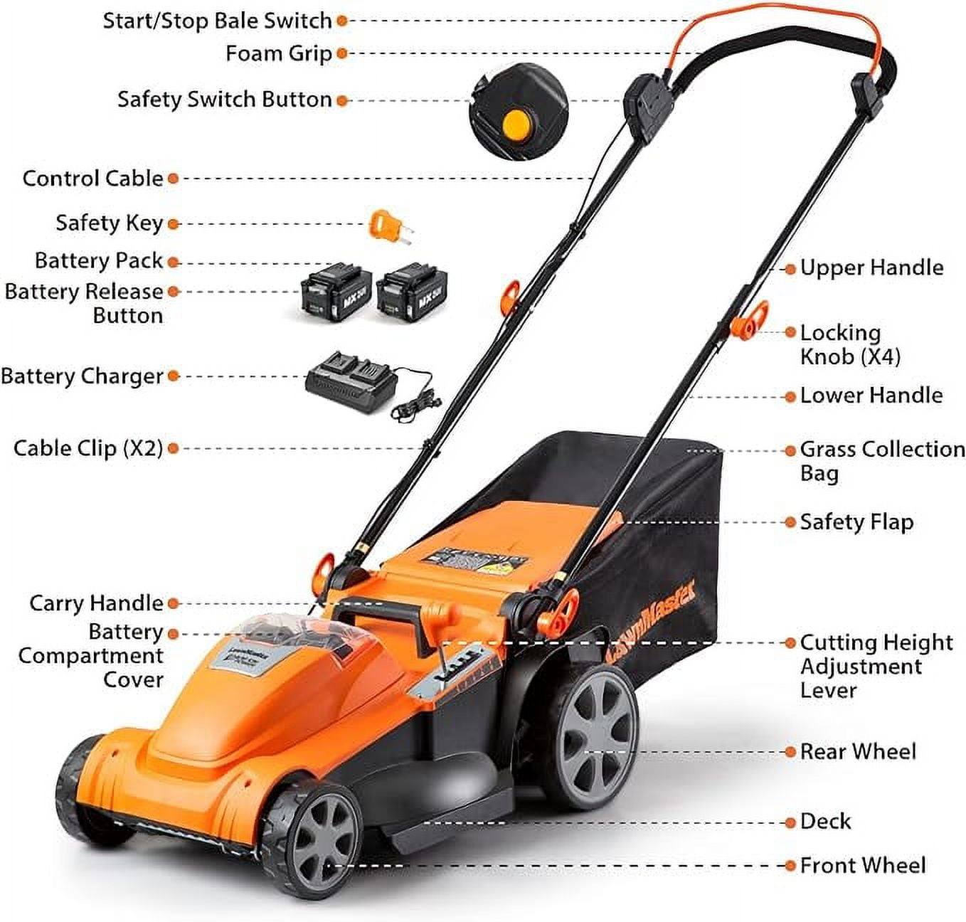 LawnMaster CLMF4817E 48V MAX Brushless Mower with 2X24V MAX 4.0Ah Battery and a Dual Charger