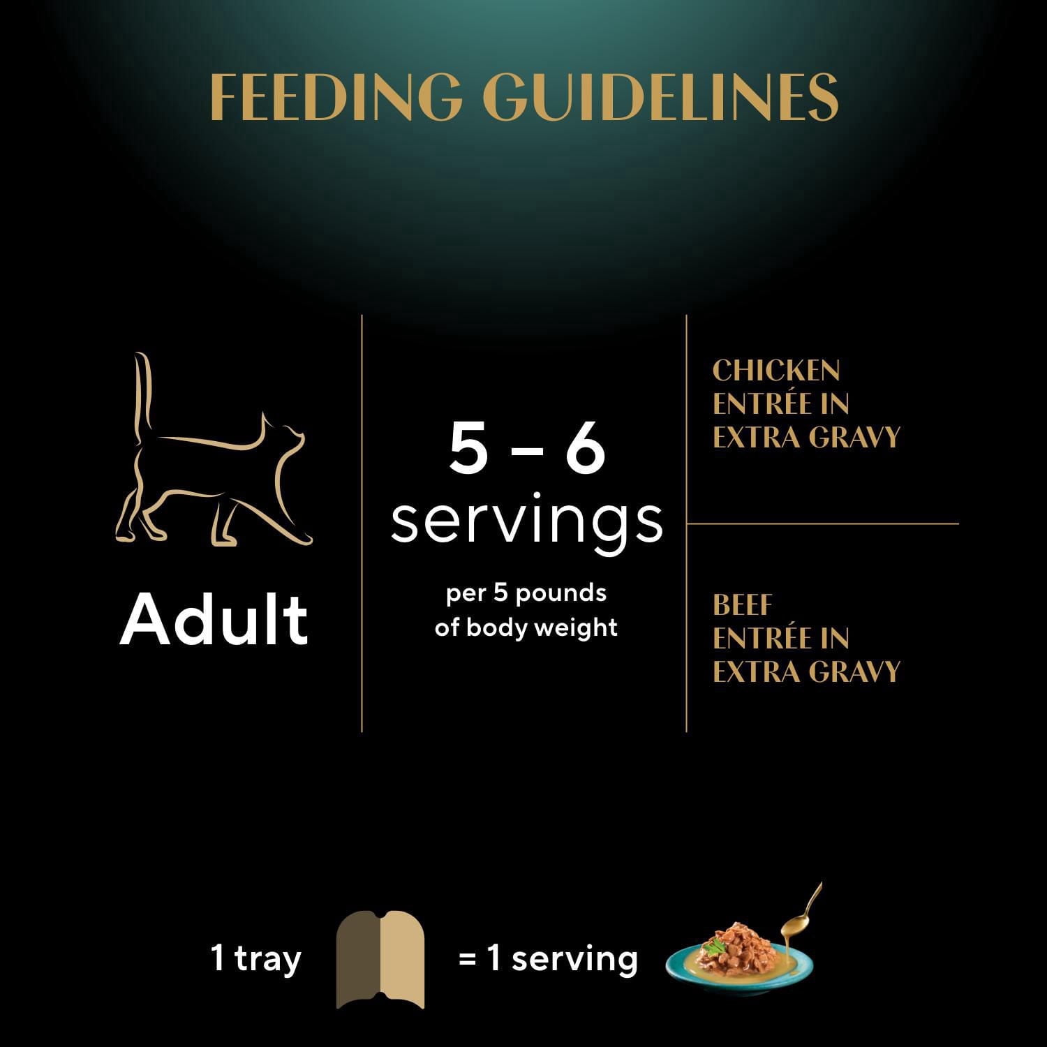 SHEBA GRAVY INDULGENCE PERFECT PORTIONS Adult Wet Cat Food Chicken & Beef Entrée in Extra Gravy Variety Pack
