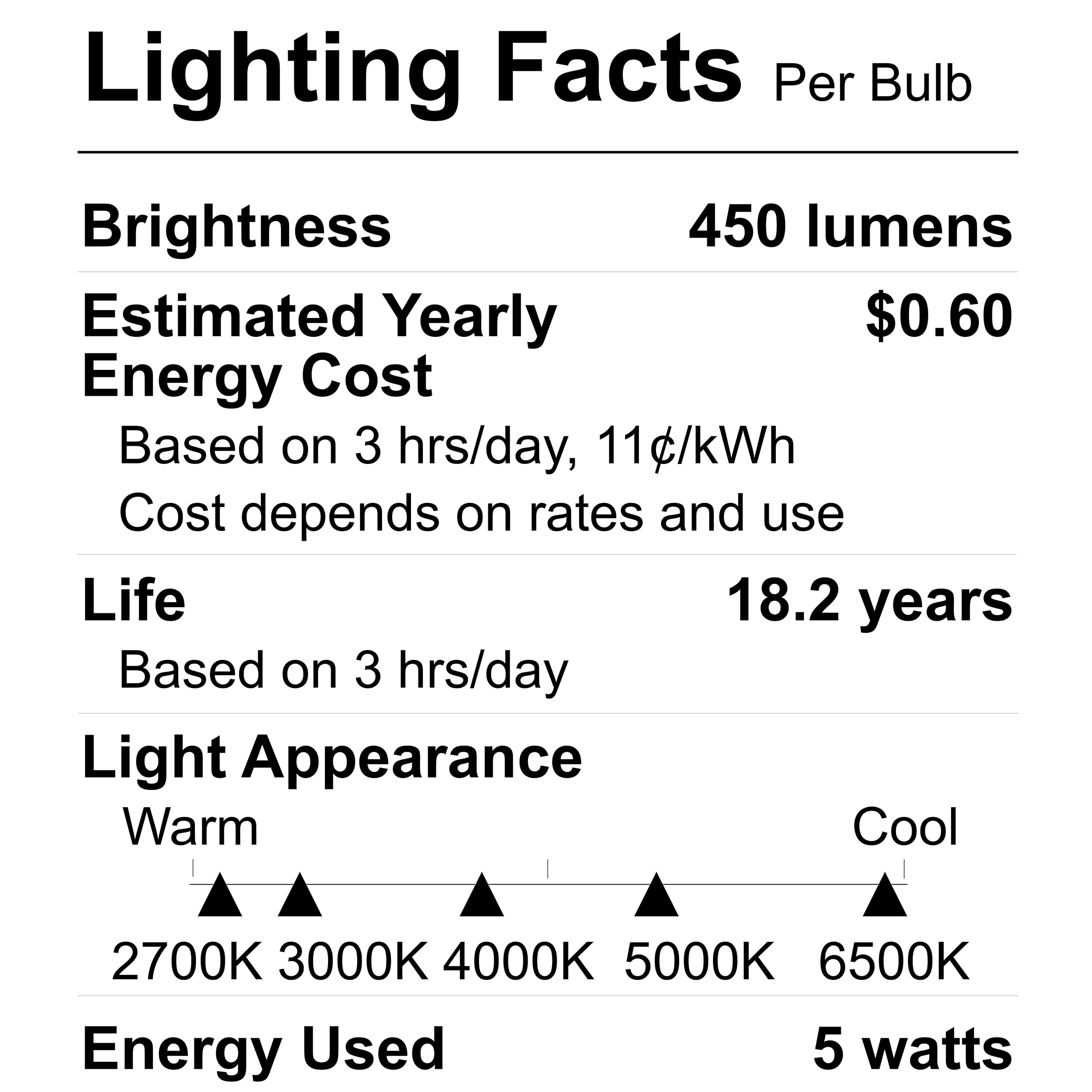 Great Value LED PAR16 5Watts (50W Equiv) 5ACT Indoor Light Bulb, Dimmable E26 Base (3 Pack)
