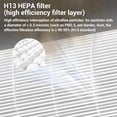 thumbnail image 5 of HP072 HP071BRN Filters Replacement Filters for Shark NeverChange Air Purifier Compact Pro HP071BRN, HP072PK, HP072PL, HP072GN, 3-in-1 True H13 HEPA Filter, Blue, 2-Pack, 5 of 8