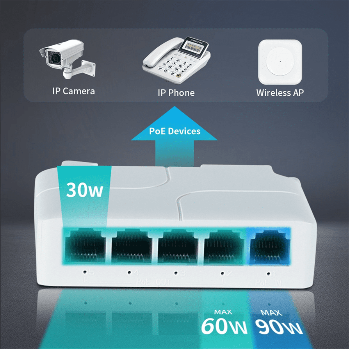 5 Port 10/100Mbps POE Extender 1 in 4 Out Network Switch Repeater Support IEEE802.3af/at/bt for PoE Switch NVR IPC 3Pcs