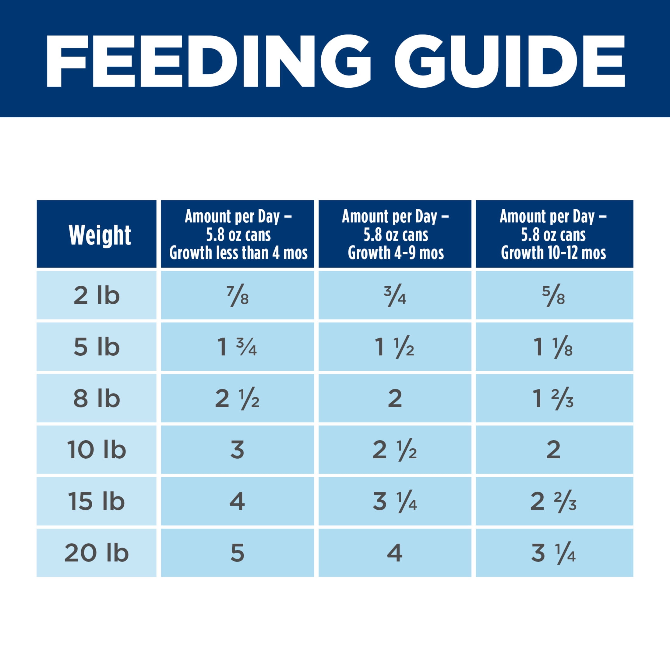 Hill's Science Diet Small & Mini Beef & Barley Wet Dog Food for Puppies, 5.8oz Can 24pk