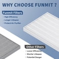 thumbnail image 3 of Filtro de repuesto para purificador de aire Funmit C545 True HEPA x2, 3 of 9