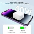 thumbnail image 3 of TTech 15 Charger, 40W 2 Port (20W+20W) USB C PD Fast Wall Charger Adapter + 2x 3ft USB-C to C Fast Charging Cable Compatible with iPhone 15 Pro Max/15 Pro/Plus, iPad Pro, Galaxy S24/S23 Ultra Braided, 3 of 5
