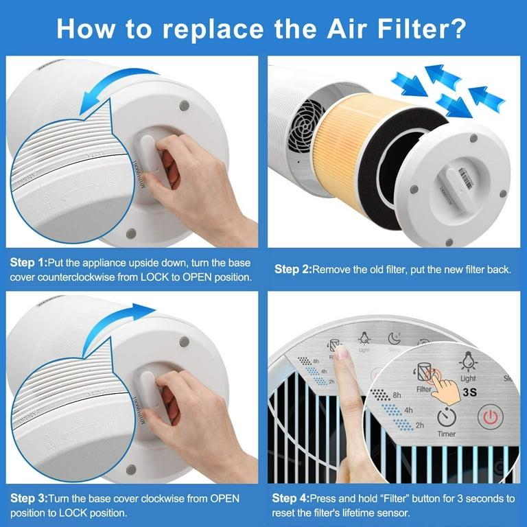 RENPHO HEPA Replacement Filter for RP-AP088W/RP-AP088B, 5 RENPHO HEPA Replacement Filter for RP-AP088W/RP-AP088B, 5