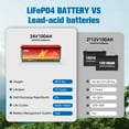 thumbnail image 5 of 24V 100Ah LiFePO4 Lithium Battery Bluetooth,MOSEWORTH for RV,Solar,Marine,Trolling Motor,Motorhome,Backup Power,Smart 100A BMS,15000+Deep Cycles, 5 of 16