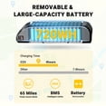 thumbnail image 4 of Luckeep C23 2 Seater Electric Bike for Adults,1200W Peak 28 MPH,720WH Battery 65Miles Step-Thru Folding Ebikes for adults,20" Fat Tire Mountain E-bikes with NFC,Commuting E bike for Women/Men, 4 of 10