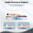 thumbnail image 6 of Twin 10" Top Flocking Air Mattress with Built-in Pump Raised Comfort,Fast Inflation/Deflation Foldable Portable Air Bed with Storage Bag for Home,Camping,Guests Purple, 6 of 7