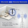 thumbnail image 3 of Festberg Hitenna TV Antenna - Exclusive Edition with HD 100 Channels, 50-Mile Range, 3m Cable, Plug & Play Connection, 3 of 5