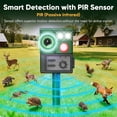 thumbnail image 2 of 2026 Upgraded Solar Ultrasonic Animal Repeller, Deer Repellent Equipment Cat Repeller Outdoor Squirrel Repeller Dog Raccoon Skunk Rabbit Opossum Weasel Repeller, Sensor, Green Flashlight, 2 of 3