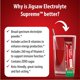 thumbnail image 5 of Polvo electrolítico Jigsaw Health Electrolyte Supreme, 60 porciones, 5 of 7