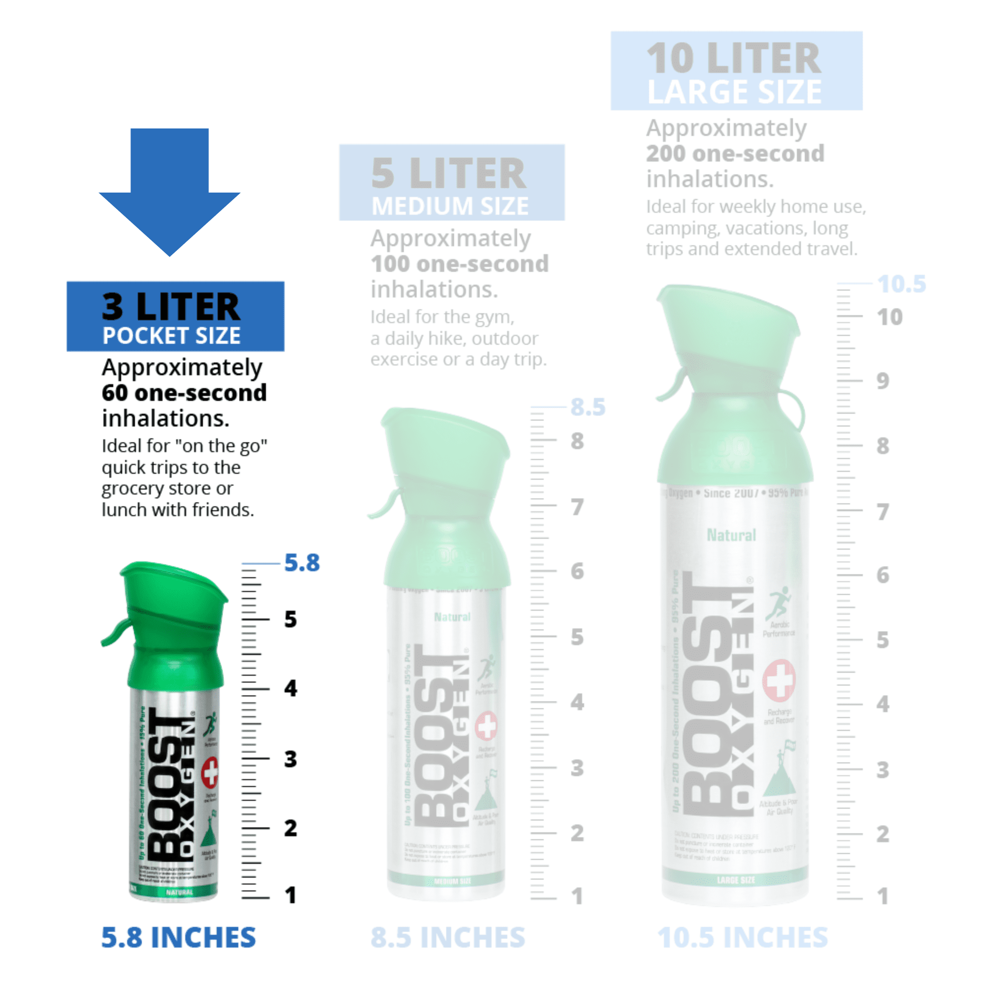Boost Oxygen Portable Canned Oxygen, Menthol-Eucalyptus, 3L