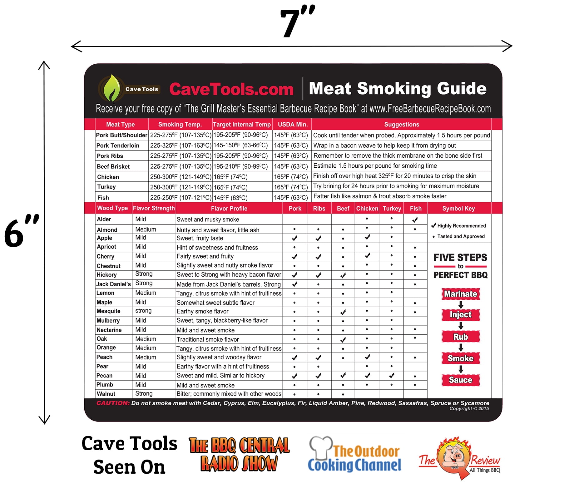 BBQ Meat Smoking Guide Temperature Chart Magnet All-Weather 20 Woods 7 Meats