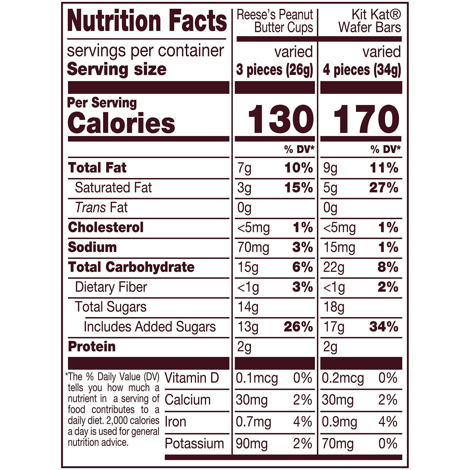 Kit Kat and Reese's Miniatures Assorted Milk Chocolate Candy, Family Bag 15 oz