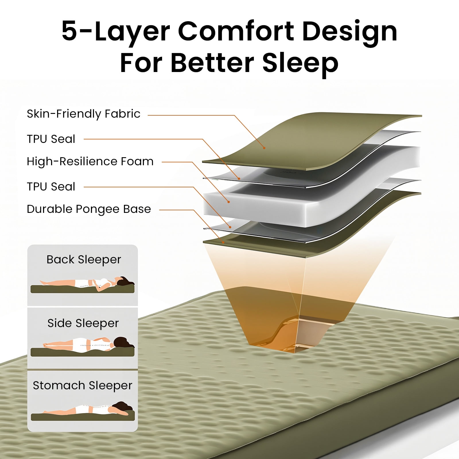 SLSY Inflating Camping Sleeping Pad,4" Ultra-Thick Memory Foam Fast Inflating Camping Mat Air Mattress with Pillow for Tent,Car,Traveling,Green