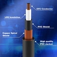 thumbnail image 2 of Cable para bajo JOYO Professional Audio de 15 pies/4,5 m, color negro, 2 of 7
