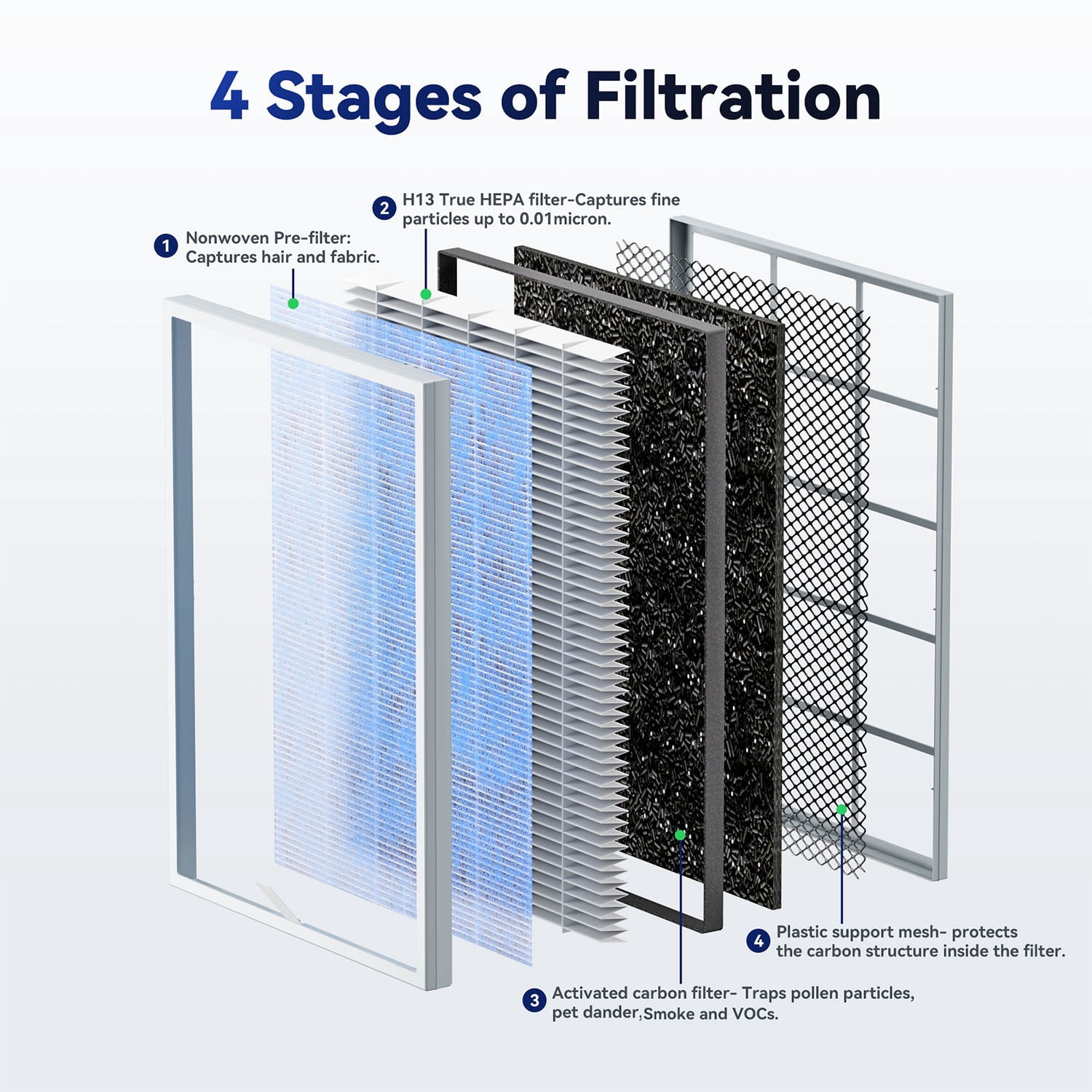Membrane Solutions Genuine MSA3 Replacement Filter, Technology 3-in-1 HEPA Filter for MSA3S MSA3W Air Purifier, Pack of 4