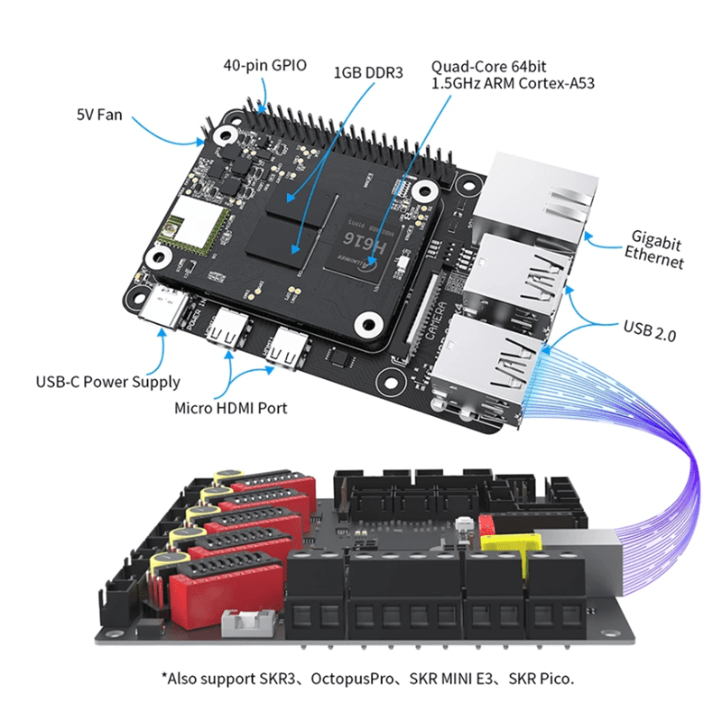 Buy PI4B एडाप्टर BTT CB1 कोर बोर्ड SKR MINI E3 V3.0 ऑक्टोपस प्रो क्लिपर
