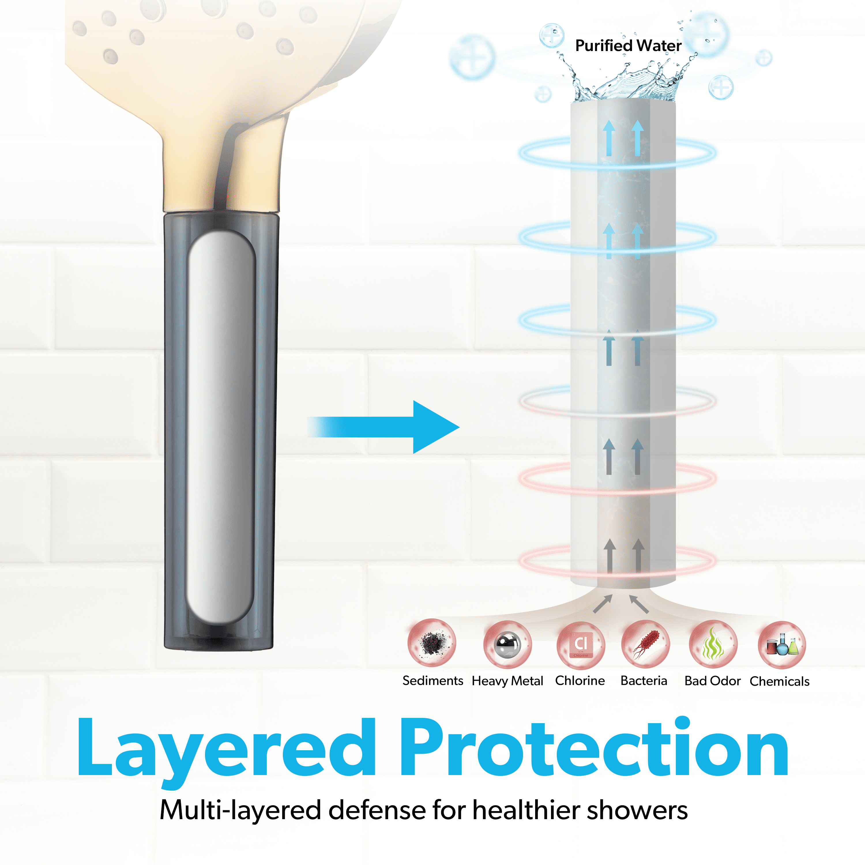 BLACK+DECKER Handheld Shower Head w/ 3 Spray Settings, Water Filter, & Stainless Steel Hose, Gold