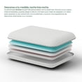thumbnail image 3 of Pack 4 Almohadas de 3 Capas Bio Mattress de Memory Foam, Espuma Hypersoft y Viscoelástica Modelo Bio Rest, 3 of 6