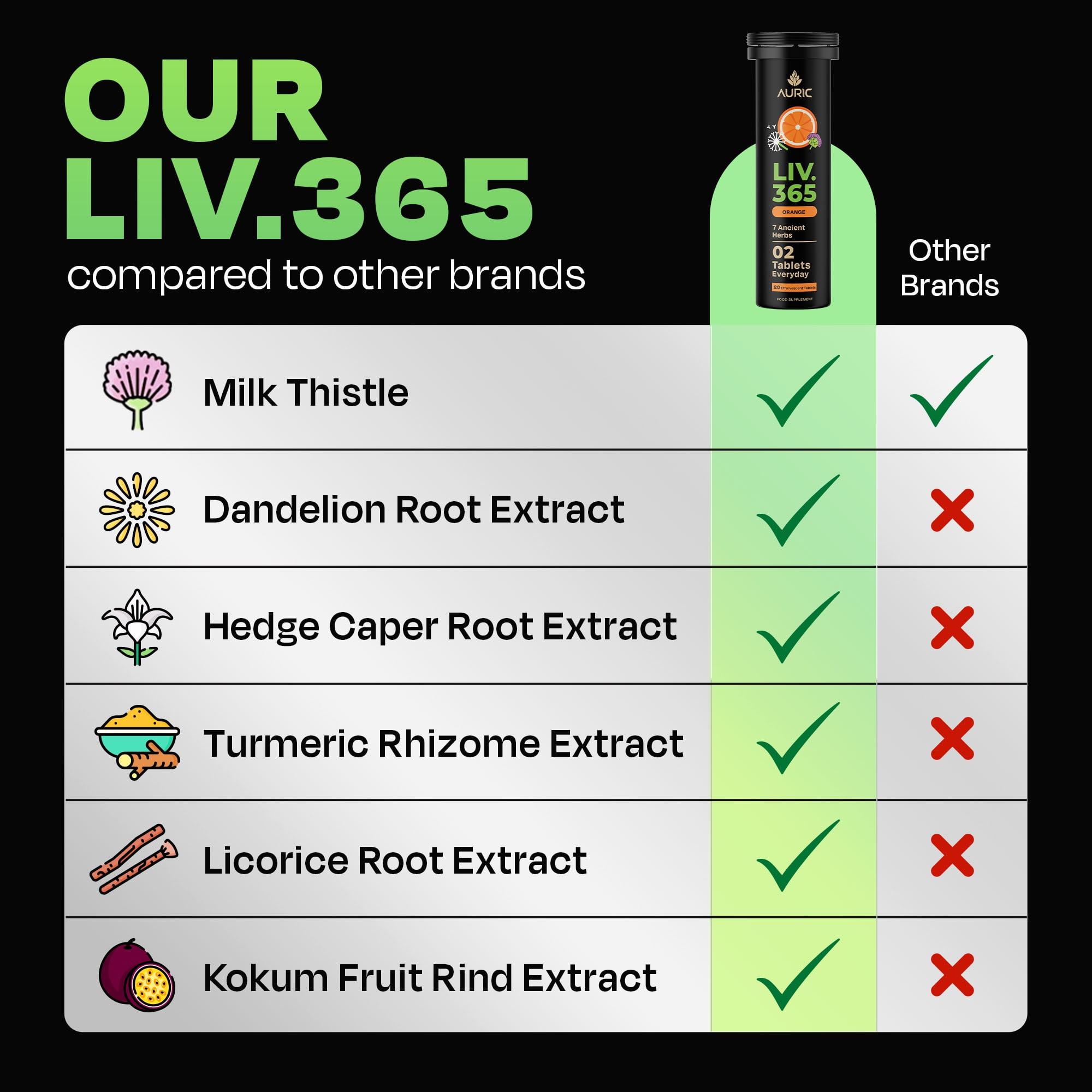 Auric Liver Detox Effervescent | 60 Tablets | Ayurveda Liver formulation | Clinically Researched with No Artificial colours or Sweeteners
