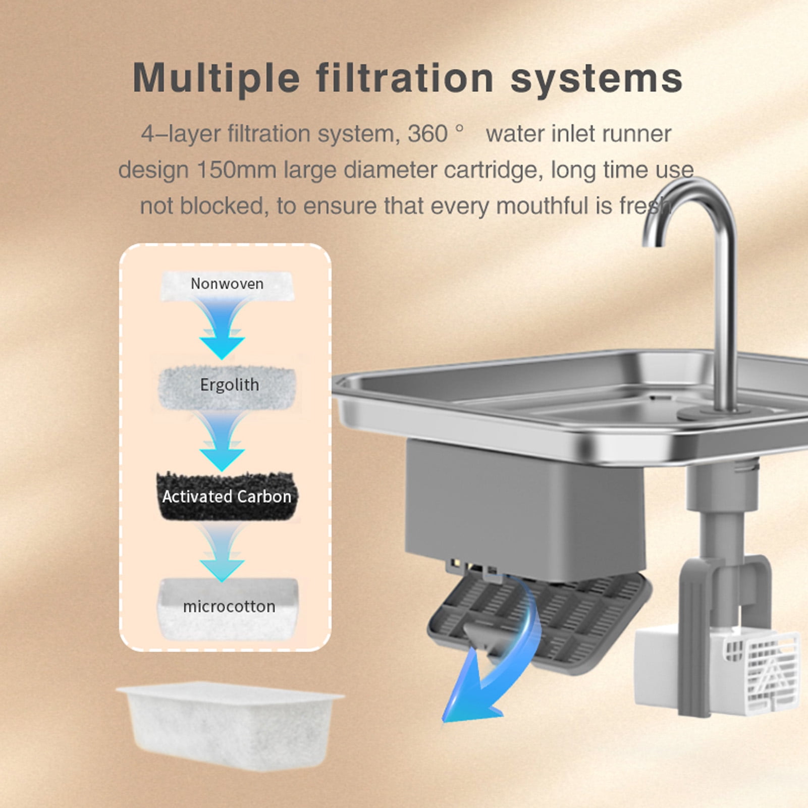 YAHHU 3.5L / 118.35 oz Stainless Steel Cat Water Fountain with Activated Carbon Filter, Smart Sensing, Quiet Automatic Pet Drink Dispenser