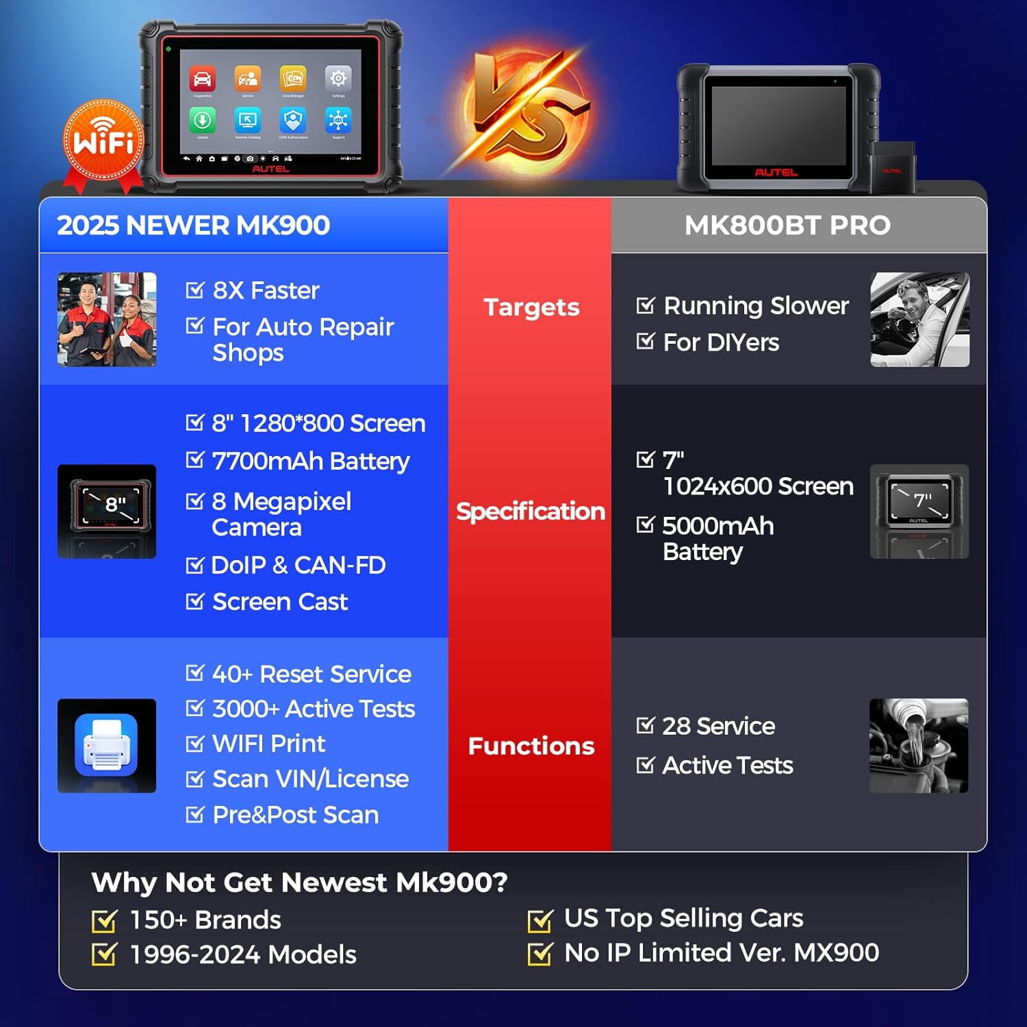 Autel OBD2 Scanner MK900, Bidirectional Diagnostic Tool,All System Diagnose, 40+ Service, Active Tests