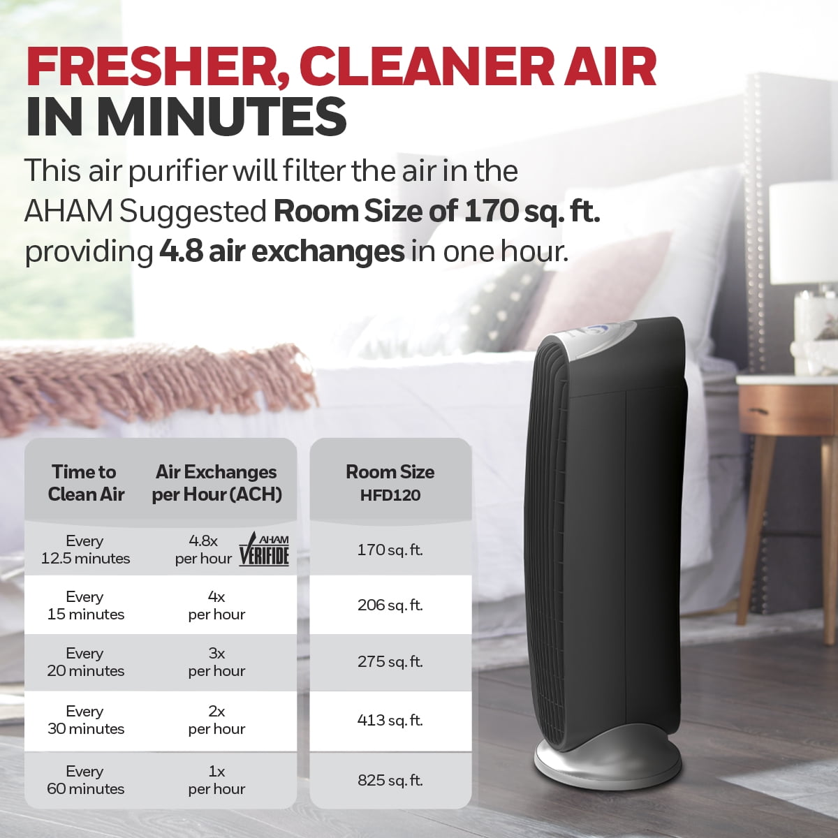 Honeywell QuietClean Air Purifier Medium Large Rooms 170 sq.ft