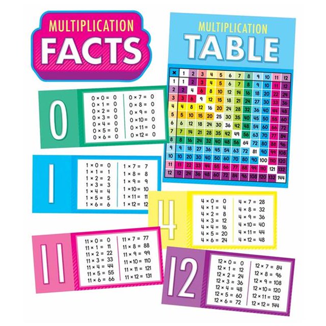 Carson Dellosa Education Tableau d'Affichage Multiplication des Faits pour la 2e-5e Année, Multicolore