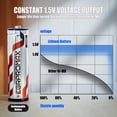 thumbnail image 4 of Pilas AA de litio recargables EGRPROMAX 3600 mWh x12 con cargador, 4 of 9