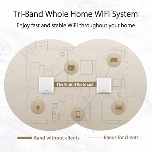 ASUS ZenWiFi AX6600 Tri-Band Mesh WiFi 6 System (XT8 1PK) - Whole Home Coverage up to 2750 sq.ft & 4+ rooms, AiMesh, Included Lifetime Internet Security, Easy Setup, 3 SSID, Parental Control, White