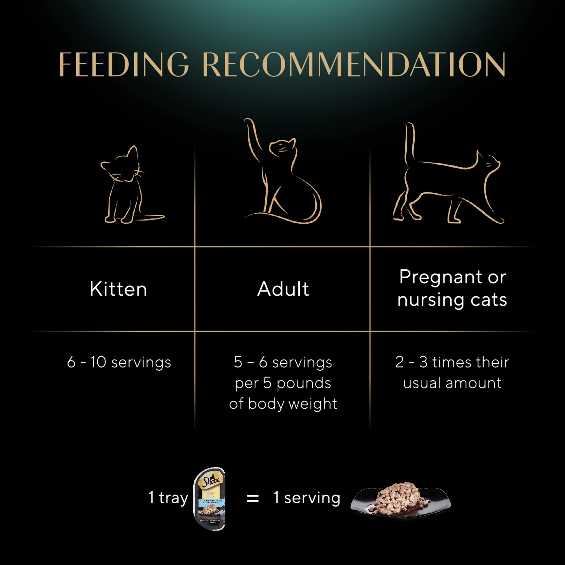 (6 pack) Sheba Perfect Portions White Fish & Tuna Cuts In Gravy Cat Food, 2.6 Oz Twin-Pack Trays